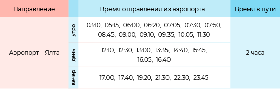 Расписание автобусов с автостанции аэропорта Симферополь в Ялту