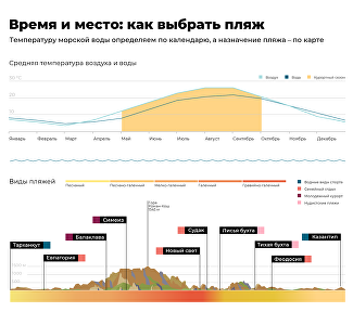 Пляж по интересам: как найти идеальное место для отдыха