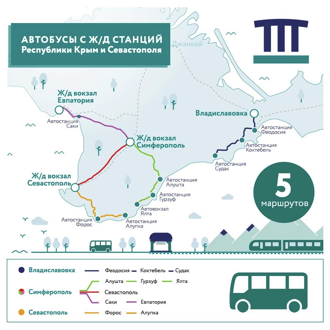 Схема маршрута автобусов для пассажиров поездов «Таврия»