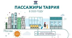 Пассажиры «Таврий» в 2020 году