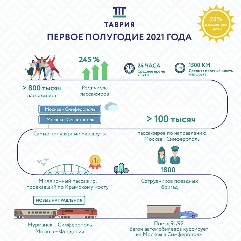 Инфографика, посвященная итогам первого полугодия 2021