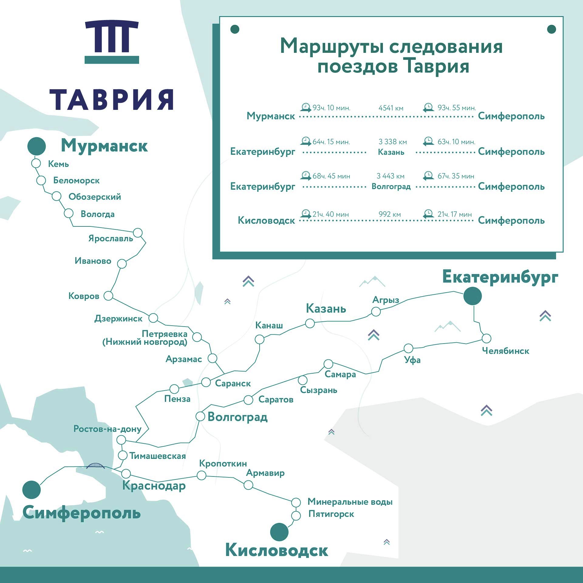 Маршруты следования поездов «Таврия»