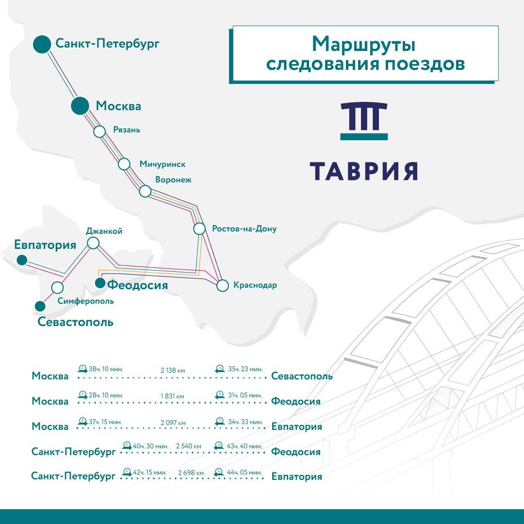 Маршруты следования поездов «Таврия»